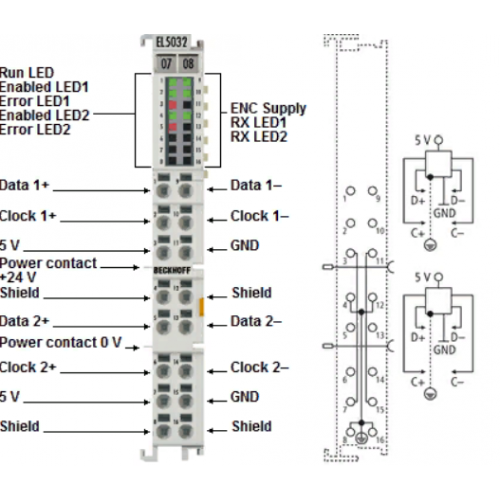 Beckhoff EL5032